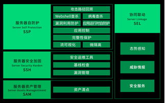 核聚變來襲！360椒圖服務器自防護產品正式發布，技術守護新紀元