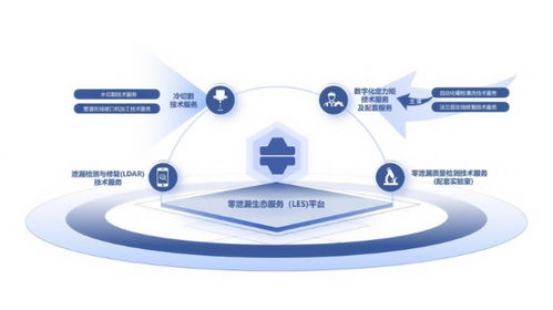 源誠工業LES體系 點亮石化安全，提升零泄漏價值新高度